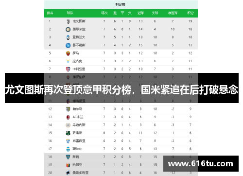 尤文图斯再次登顶意甲积分榜，国米紧追在后打破悬念