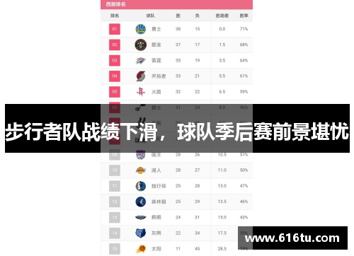 步行者队战绩下滑，球队季后赛前景堪忧